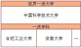 河南豪砸31億打造一流學(xué)科