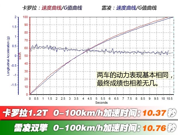 汽車(chē)之家