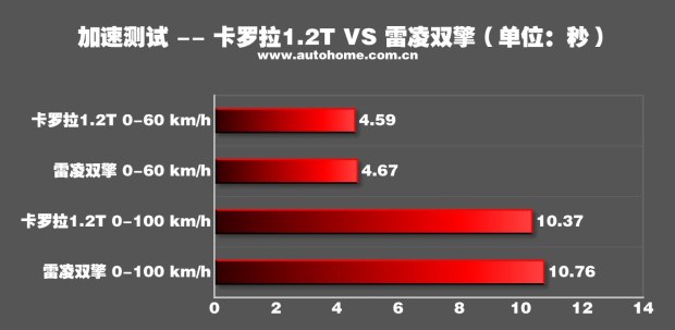 汽車(chē)之家