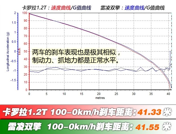 汽車(chē)之家