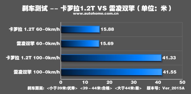 汽車(chē)之家