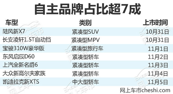 熱門！下周上市這7款新車最低6萬就能買(圖)