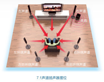 內(nèi)置網(wǎng)絡功能 索尼BDP-S3703藍光機3秒開機