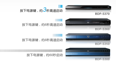 內(nèi)置網(wǎng)絡(luò)功能 索尼BDP-S3703藍(lán)光機(jī)3秒開(kāi)機(jī)